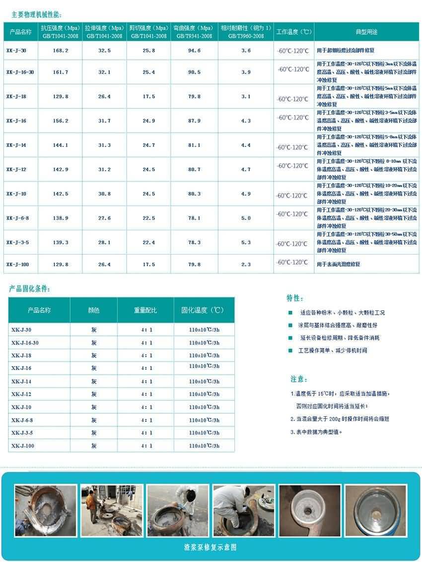 XK中溫系列設備耐磨防腐涂層