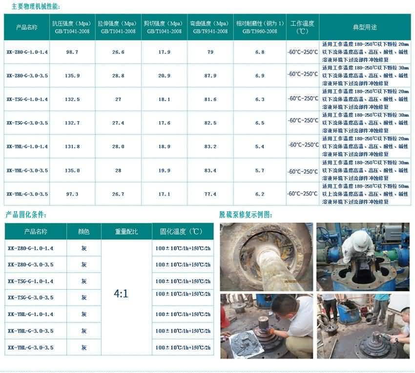 XKG復合陶瓷設備防腐耐磨材料