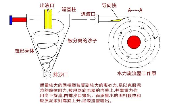 XK復合陶瓷耐磨材料--運行原理圖